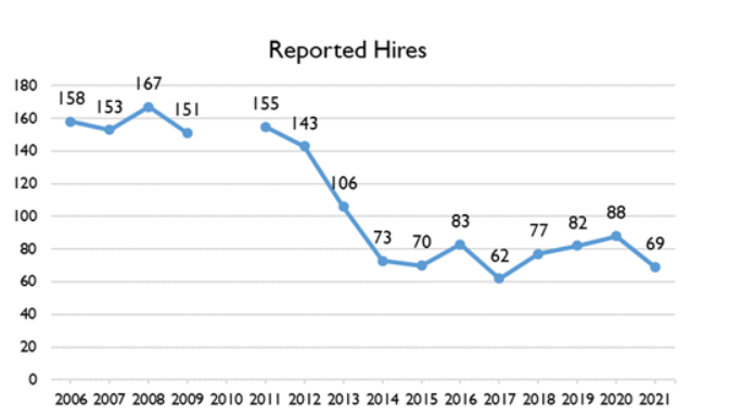 Ahead of the Curve: Breaking Down the New Law Prof Hiring Market