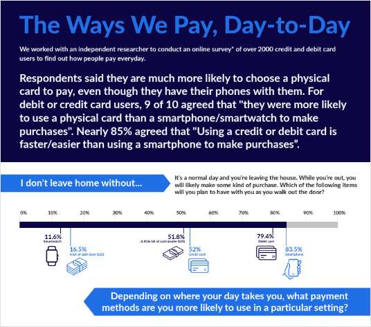 The Ways We Pay, Day-to-Day link