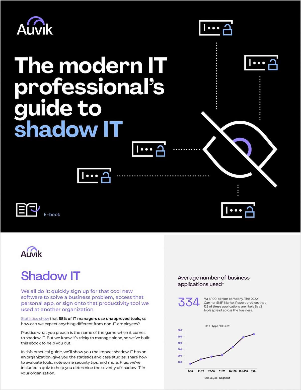 The Modern IT Professional's Guide to Shadow IT link