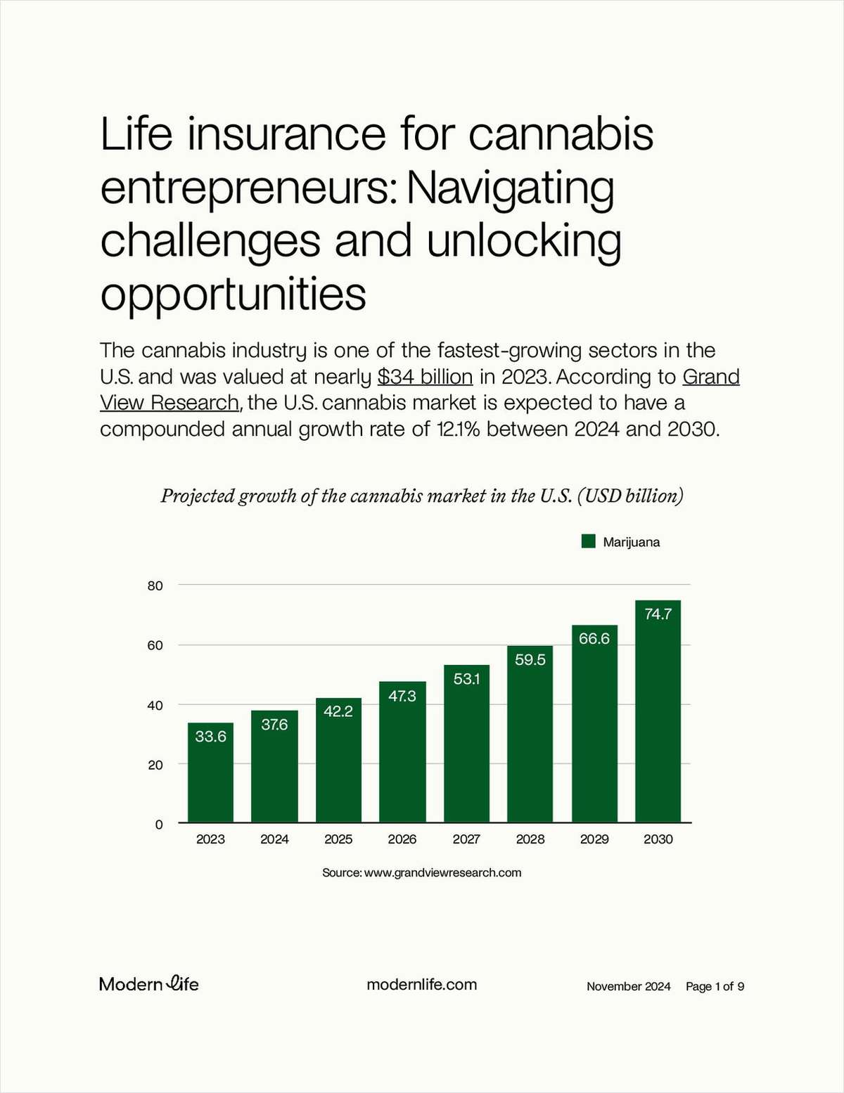 Life Insurance for Cannabis Entrepreneurs: Navigating Challenges and Unlocking Opportunities link