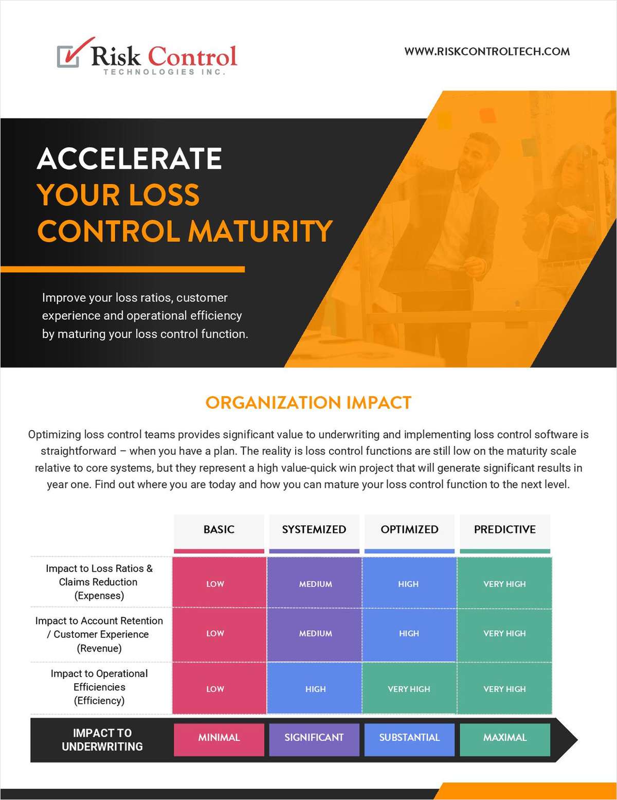 How to Accelerate Your Loss Control Maturity link