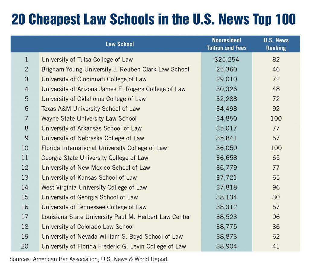 Florida State Law School Ranking