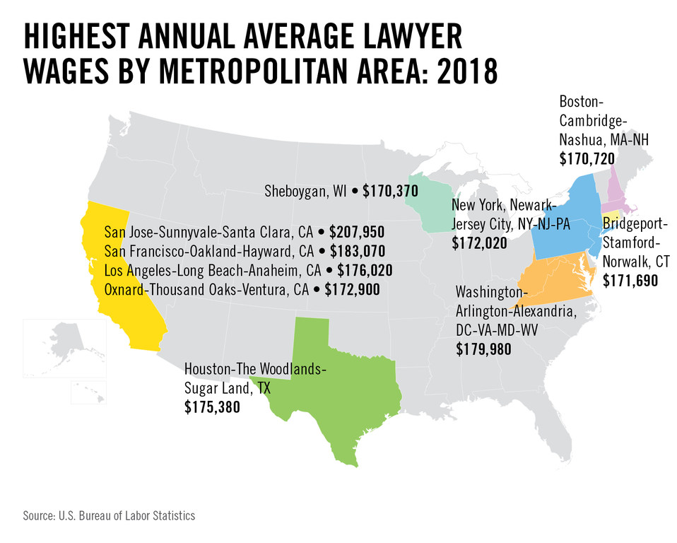 By the Numbers Lawyer Salary Increases in the Past Two Decades