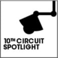 10th Circuit Spotlight