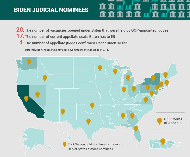 Bench Report: Biden's Track Record on Judges So Far Plus Is This Judge Walking Into A Sticky Ethics Situation 