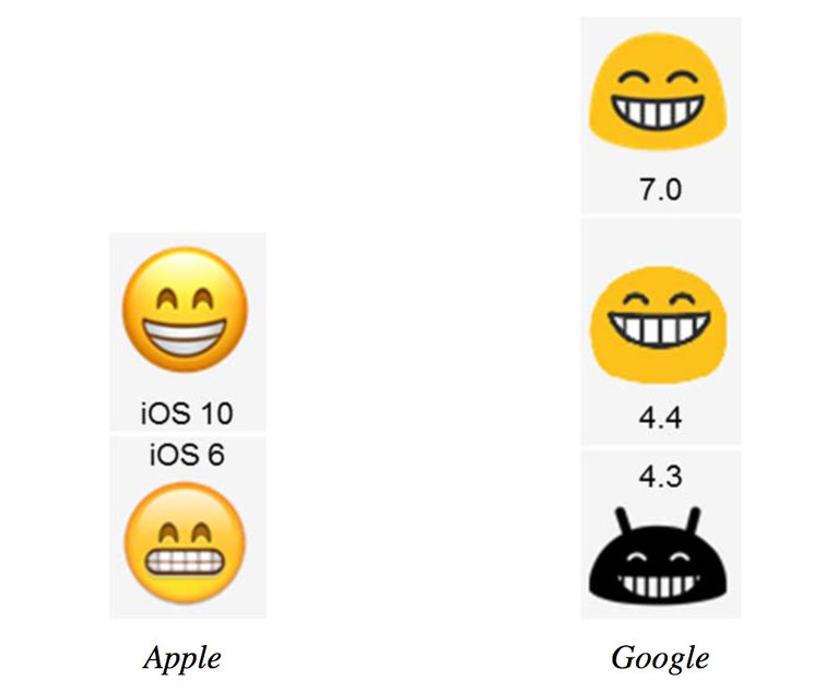 Wink Wink: How Emojis Are Proving to Be Gamechangers in High Profile Litigation