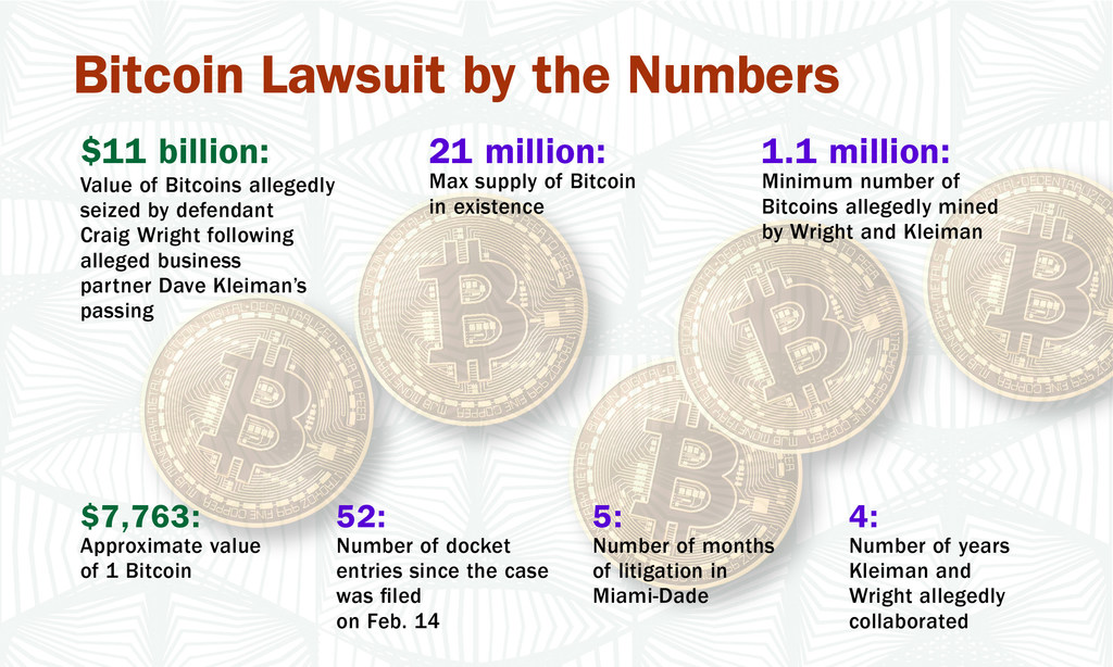 Illustrated: A Look at the Numbers Behind the 11B Bitcoin Suit