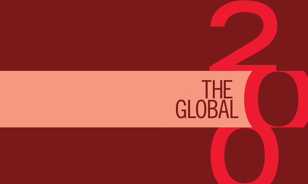 The Global 200 Ranked by Head Count