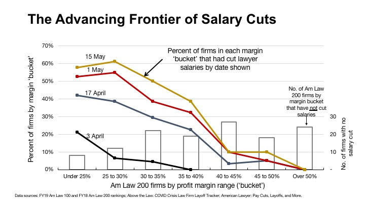 chart on salary cuts by firm profitability