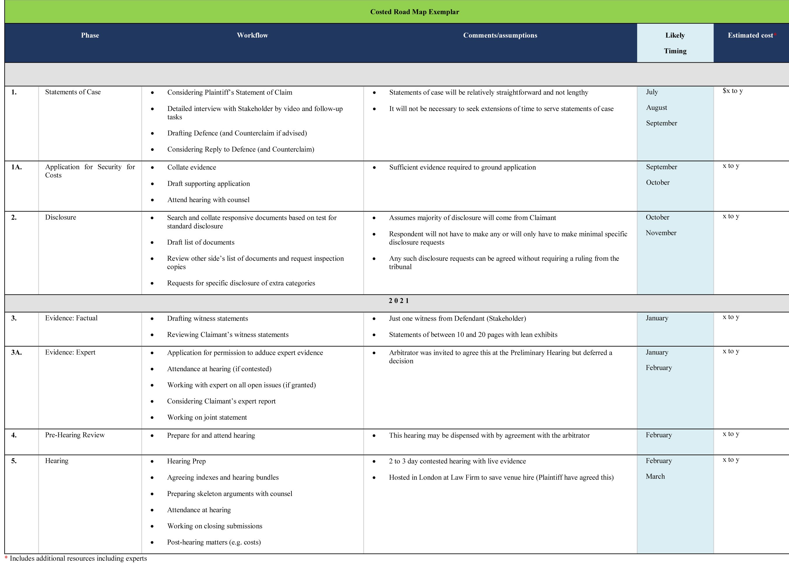 10. Costed Road Map Exemplar | Lean Adviser Legal