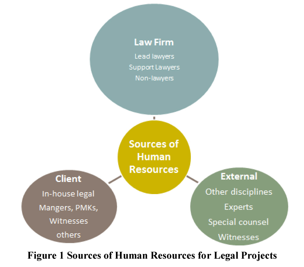 Human Resources