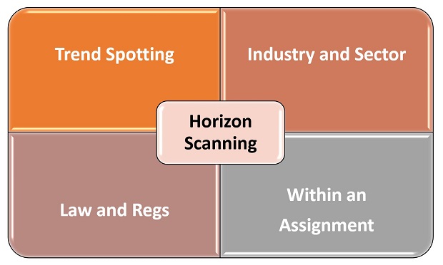8 Horizon Scanning: Checklist