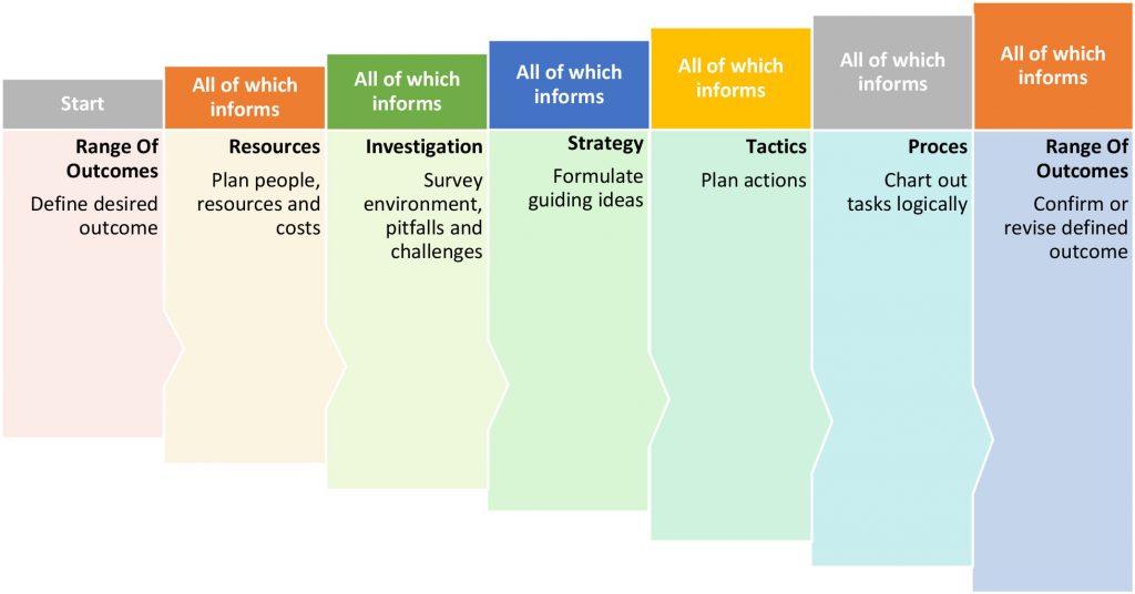 How to Plan infograph