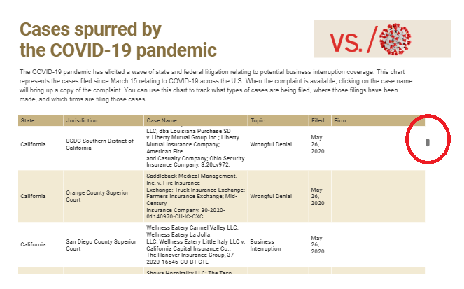 Chart: Cases Spurred by the COVID 19 Pandemic