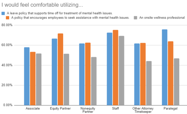 A Roadmap For Identifying and Addressing Mental Health Needs By Role in ...