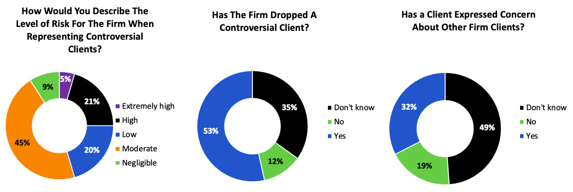 What's the Average RFP Win Rate for Law Firms? (Data You Can Share