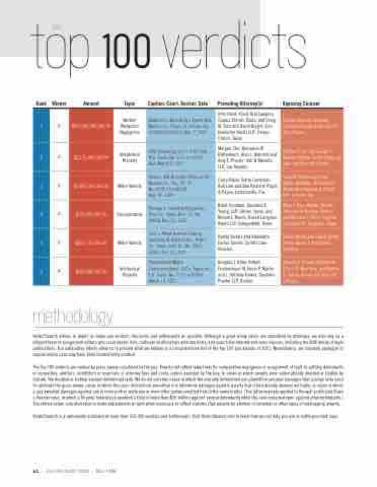 National Law Journal Top 100 Verdicts of 2022